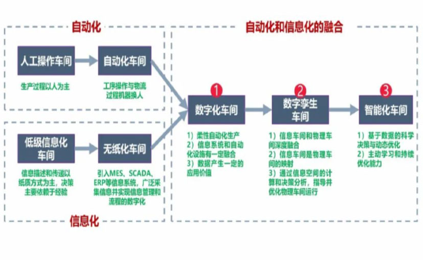 数字化工厂_安康数字化生产线_安康六轴机器人_安康数字化车间_安康智能化车间